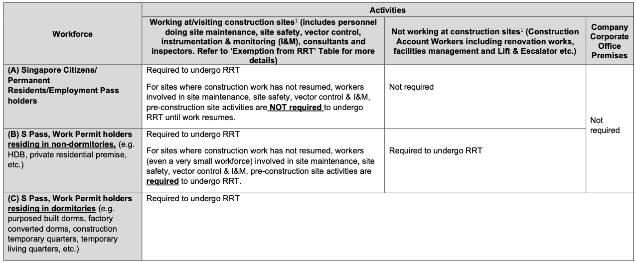 Summary of Swab Requirements Summary of Swab Requirements