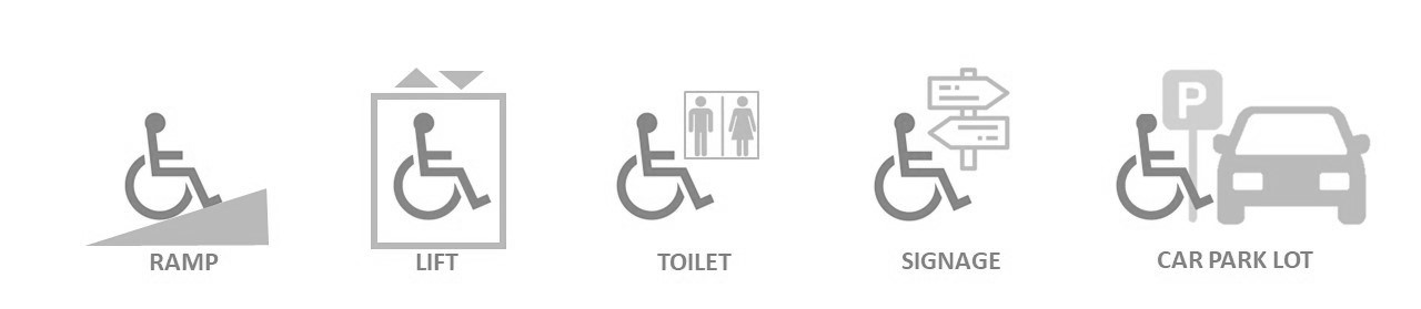 Icons of Accessibility Features including ramp, lift, tilet, signage, car park lot