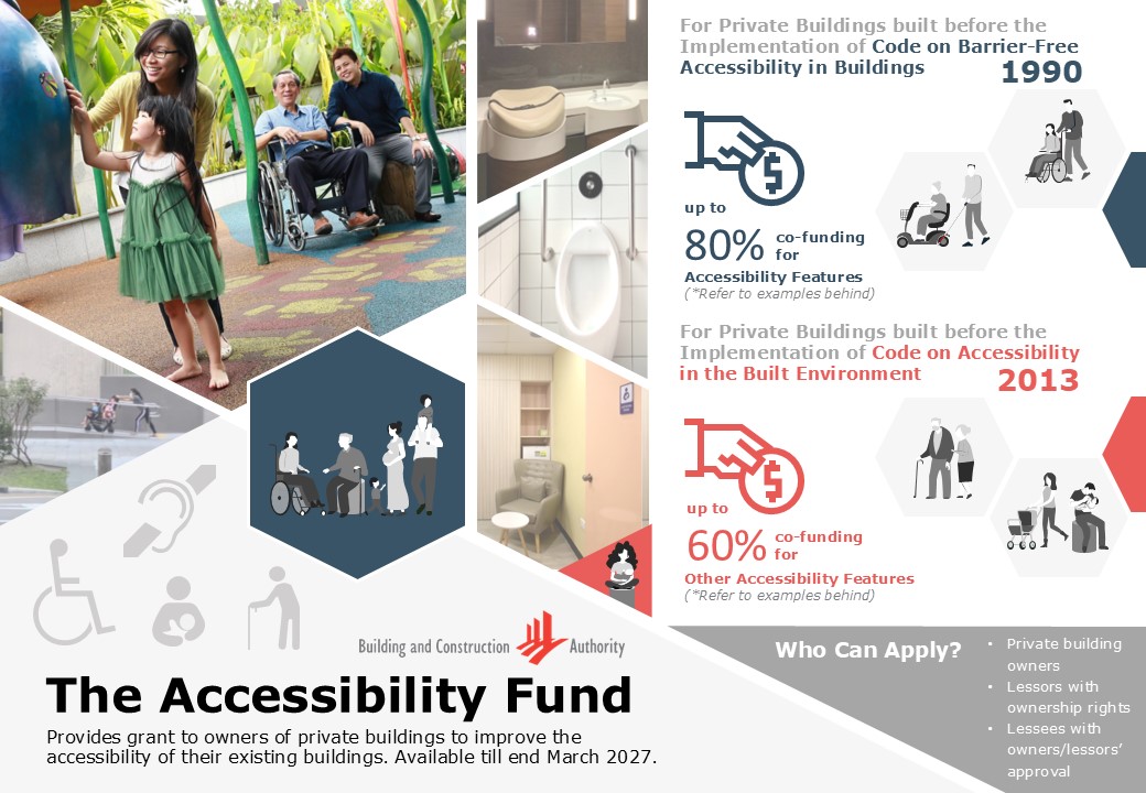 Accessibility Fund | Building And Construction Authority (BCA)