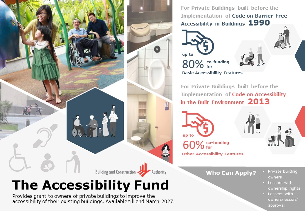 Introductory graphic for Accessibility Fund